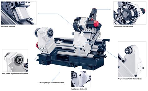 cnc machines construction|structure of cnc machine tools.